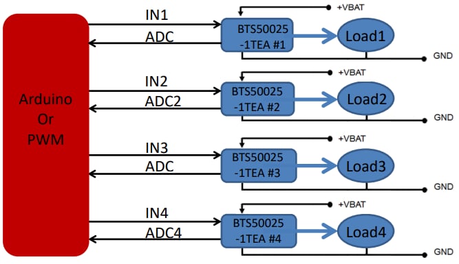 Schéma de principe - Infineon Technologies Blindage BTS50025-1TEA pour Arduino